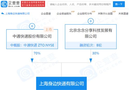 中通快遞拓展業(yè)務(wù)版圖，參股成立新公司布局物聯(lián)網(wǎng)與網(wǎng)絡(luò)技術(shù)服務(wù)