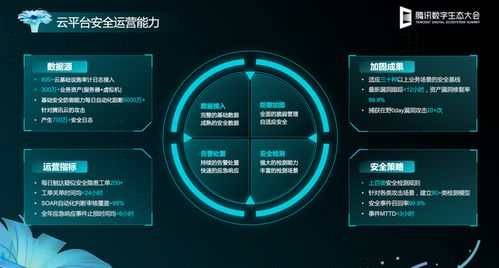 網(wǎng)絡(luò)安全哪家強(qiáng) 騰訊云安全開啟前沿技術(shù)探索 保障你的云上安全